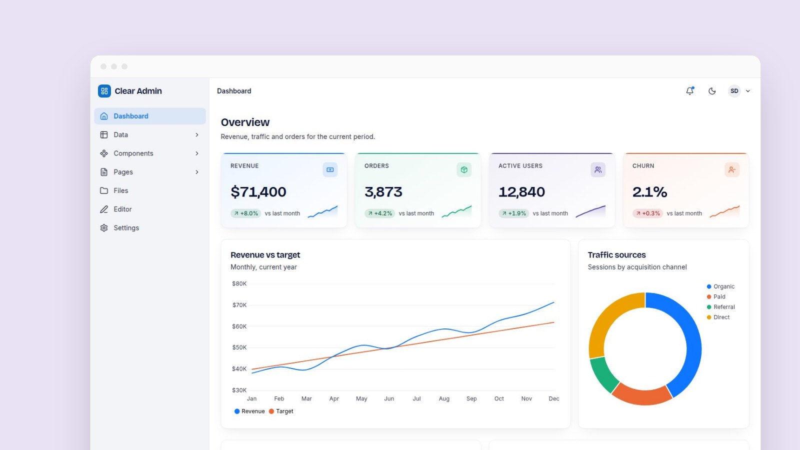 Clear Admin: Dashboard Template in Two Bundles thumbnail